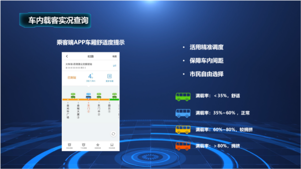 9-车厢防疫安全距离预警系统.png